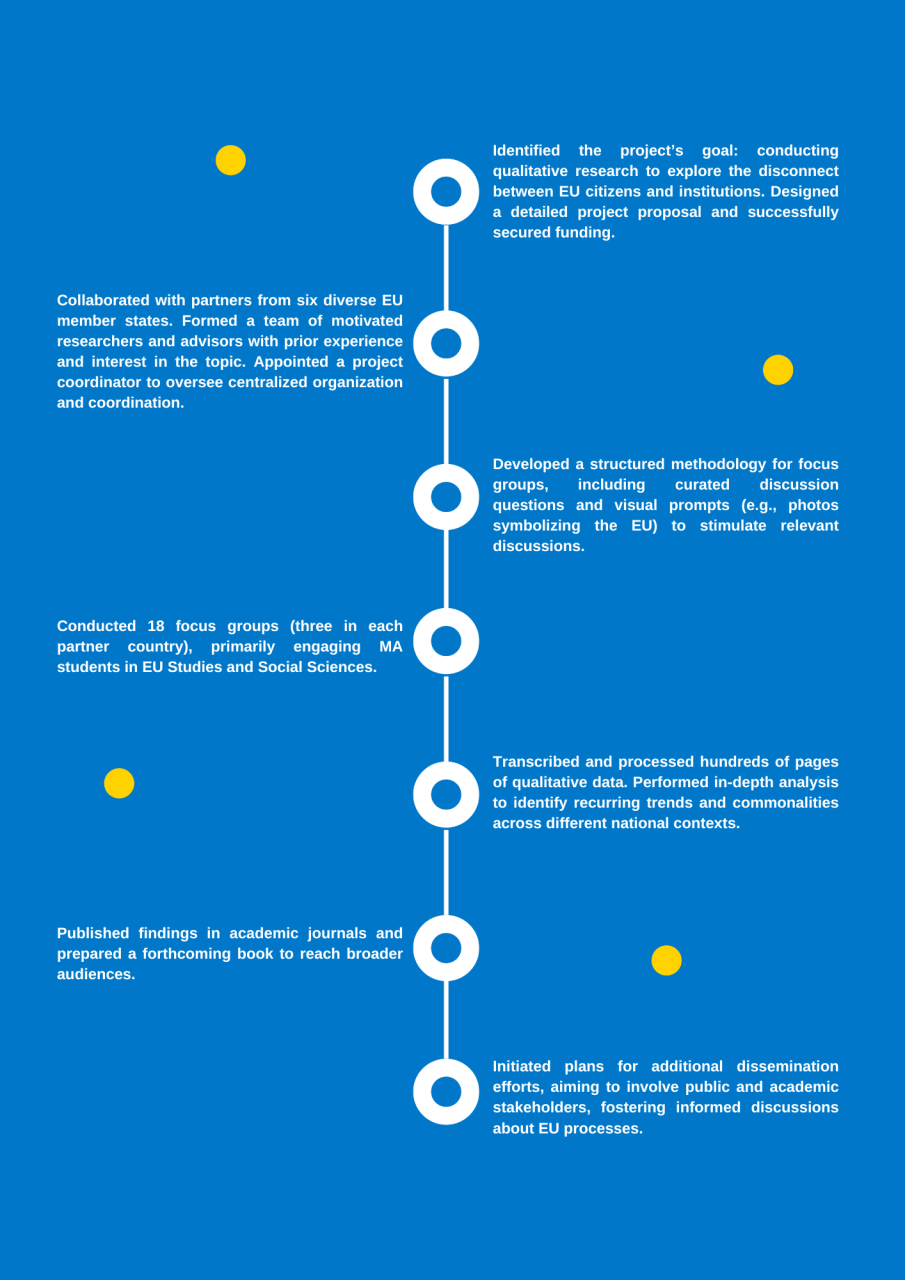 Debating Europe roadmap